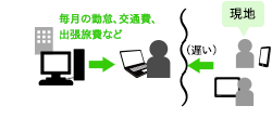 nɂЈ̃V[g肬ɑĂ