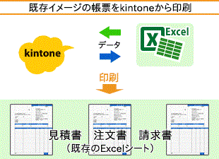 C[W̒[kintone