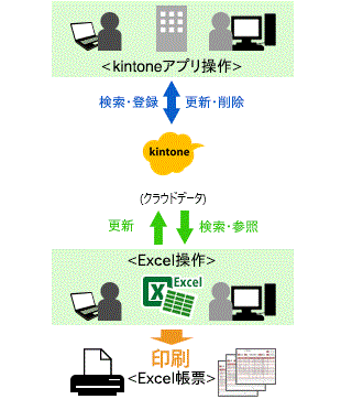 ご利用イメージ
