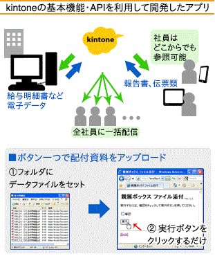 kintone̊{@\EAPI𗘗pĊJAv{^ŔztAbv[h(1)tH_Ƀf[^t@CZbg(2)s{^NbN邾